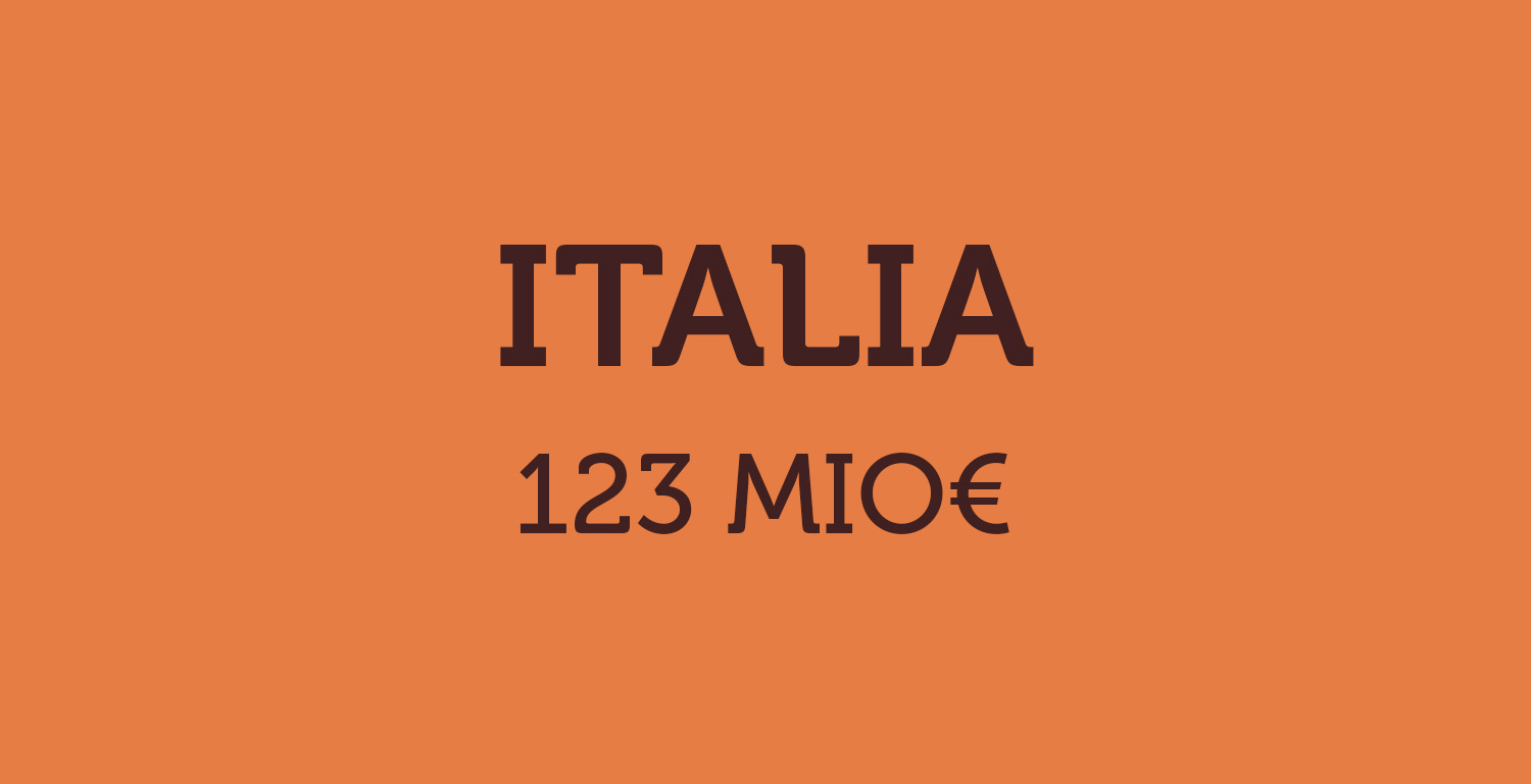 Italia 123 mio€